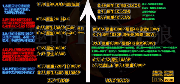 影仪 当贝F7 Pro用五年不过时麻将胡了2025年目前性价比高的投(图5)