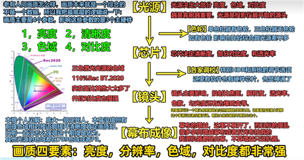 影仪 当贝F7 Pro用五年不过时麻将胡了2025年目前性价比高的投(图3)